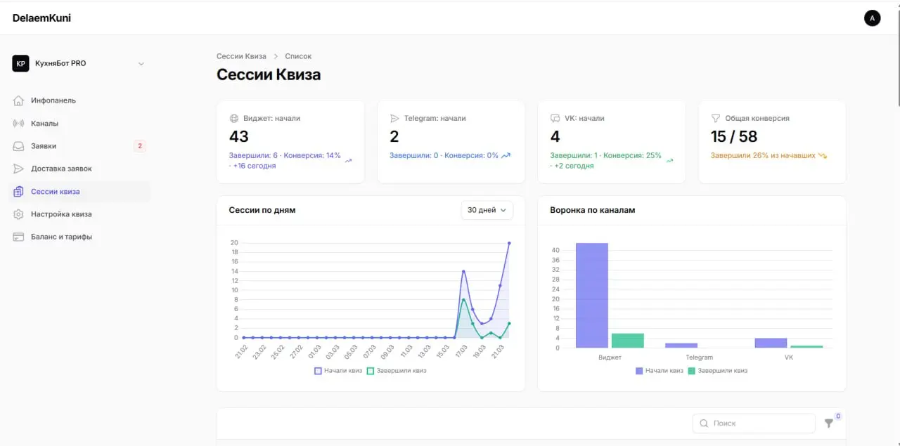 Интерфейс собственного mini-CRM кабинета для обработки заявок